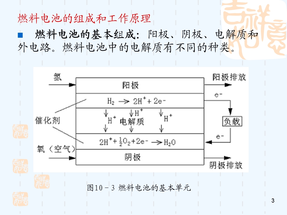 燃料电池分类及发展讲义课件.ppt_第3页