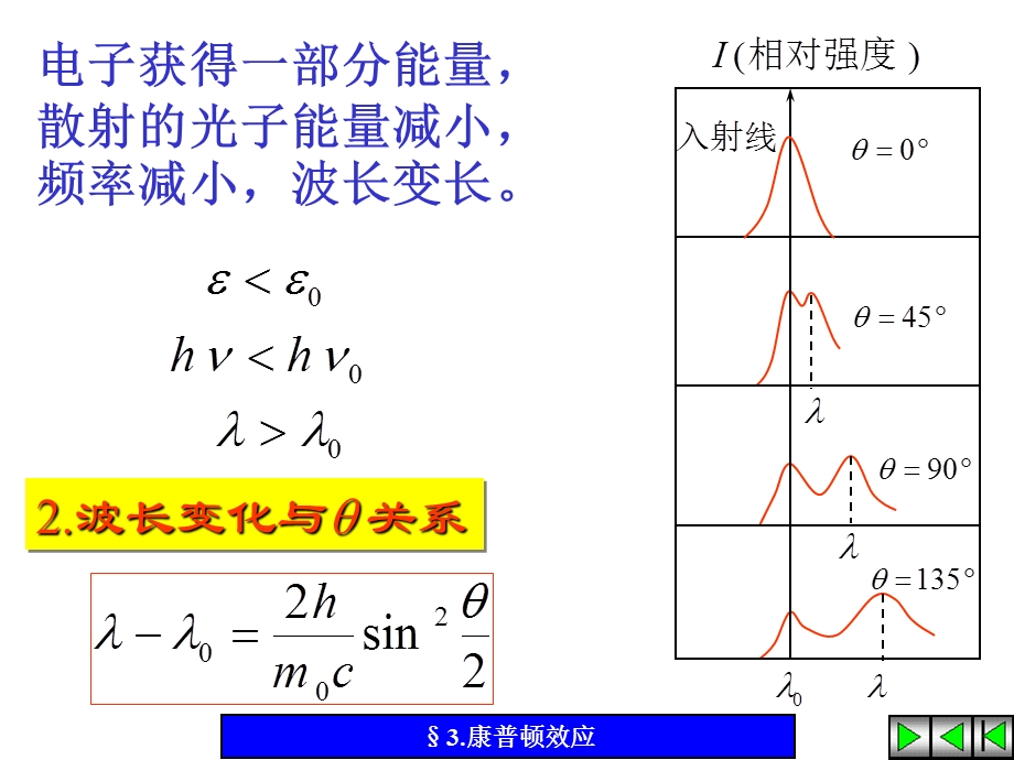 大学物理康普顿效应.ppt_第3页