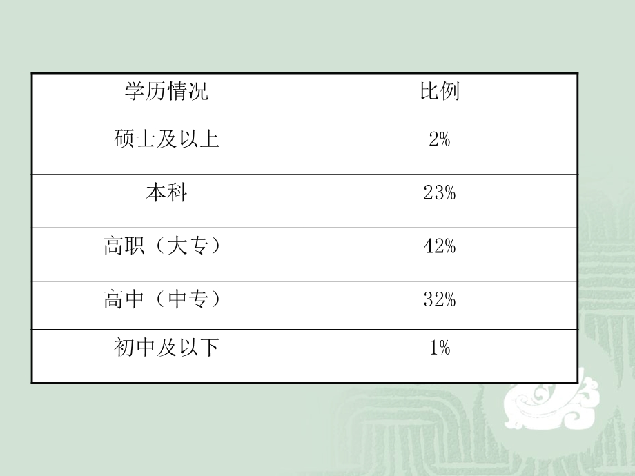 门店店长作业化管理课件.ppt_第3页