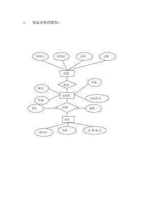 管理信息系统设计实验题ER图.doc