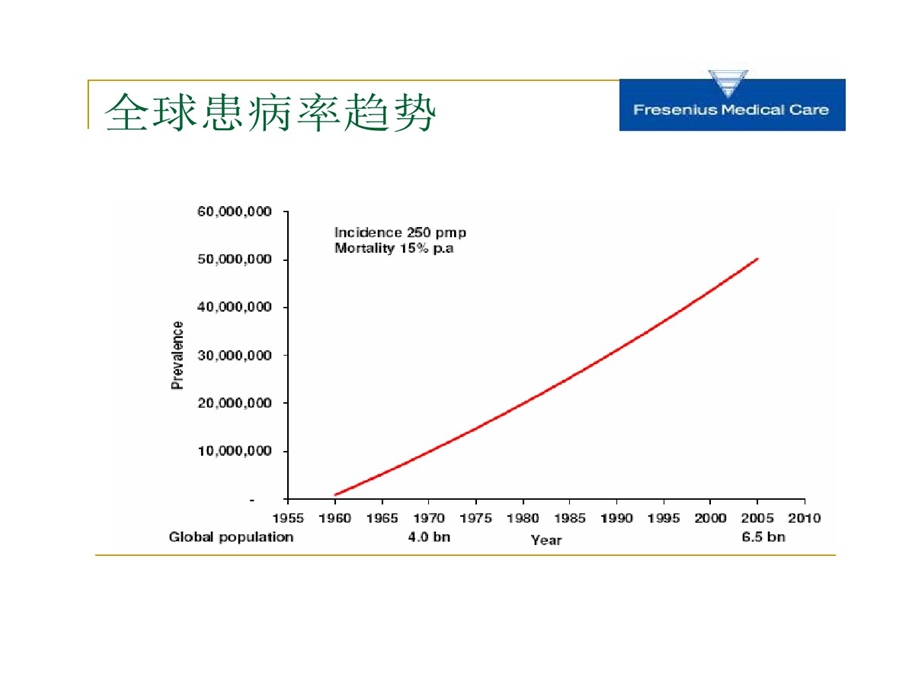 血液净化中心的设计及安装要求课件.ppt_第3页