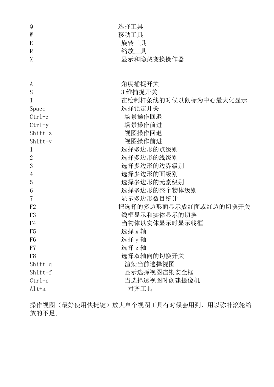 3DMAXS英文版软件界面模块以及快捷键.doc_第2页