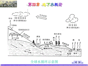 自然界的水循环存在形式固态;液态;气态上限大致课件.ppt