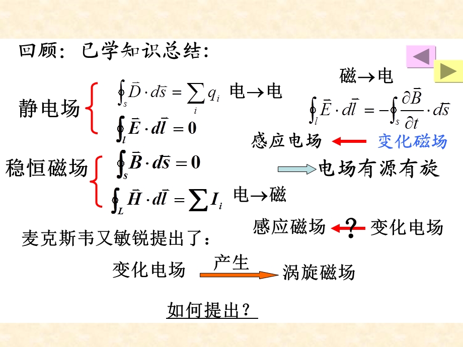 大学物理课件20.ppt_第2页