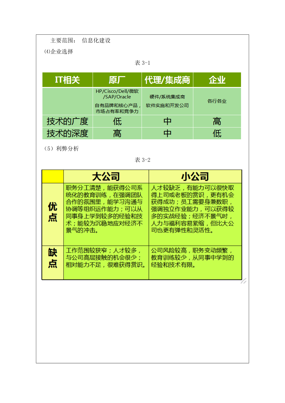 软件开发实践（生产实习）报告.doc_第3页