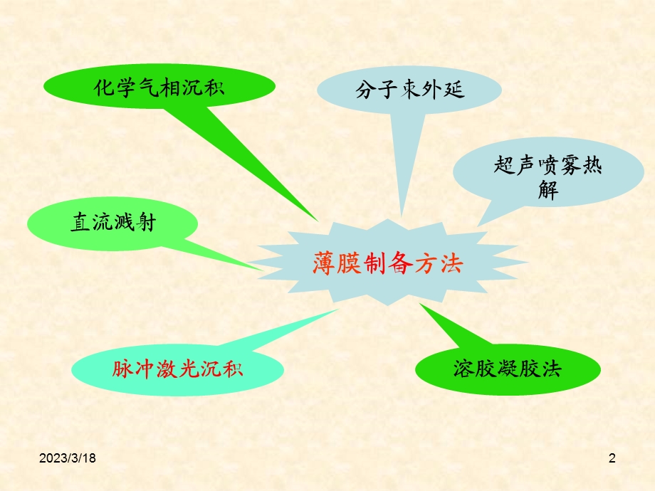 脉冲激光沉积技术课件.ppt_第2页