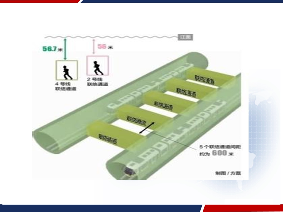 联络通道施工风险及对策课件.ppt_第3页