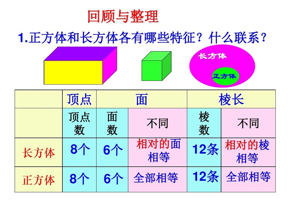 苏教版六年级数学上册长方体和正方体整理与练习课件.ppt_第3页