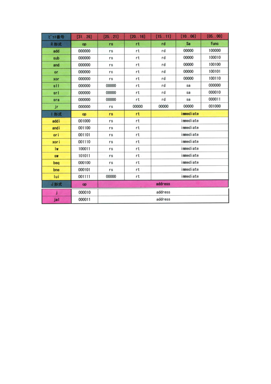 CPU大作业实验报告.doc_第2页