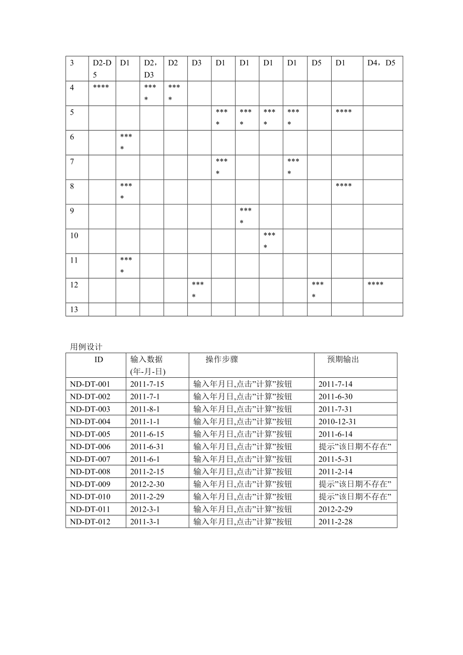 黑盒测试.doc_第3页