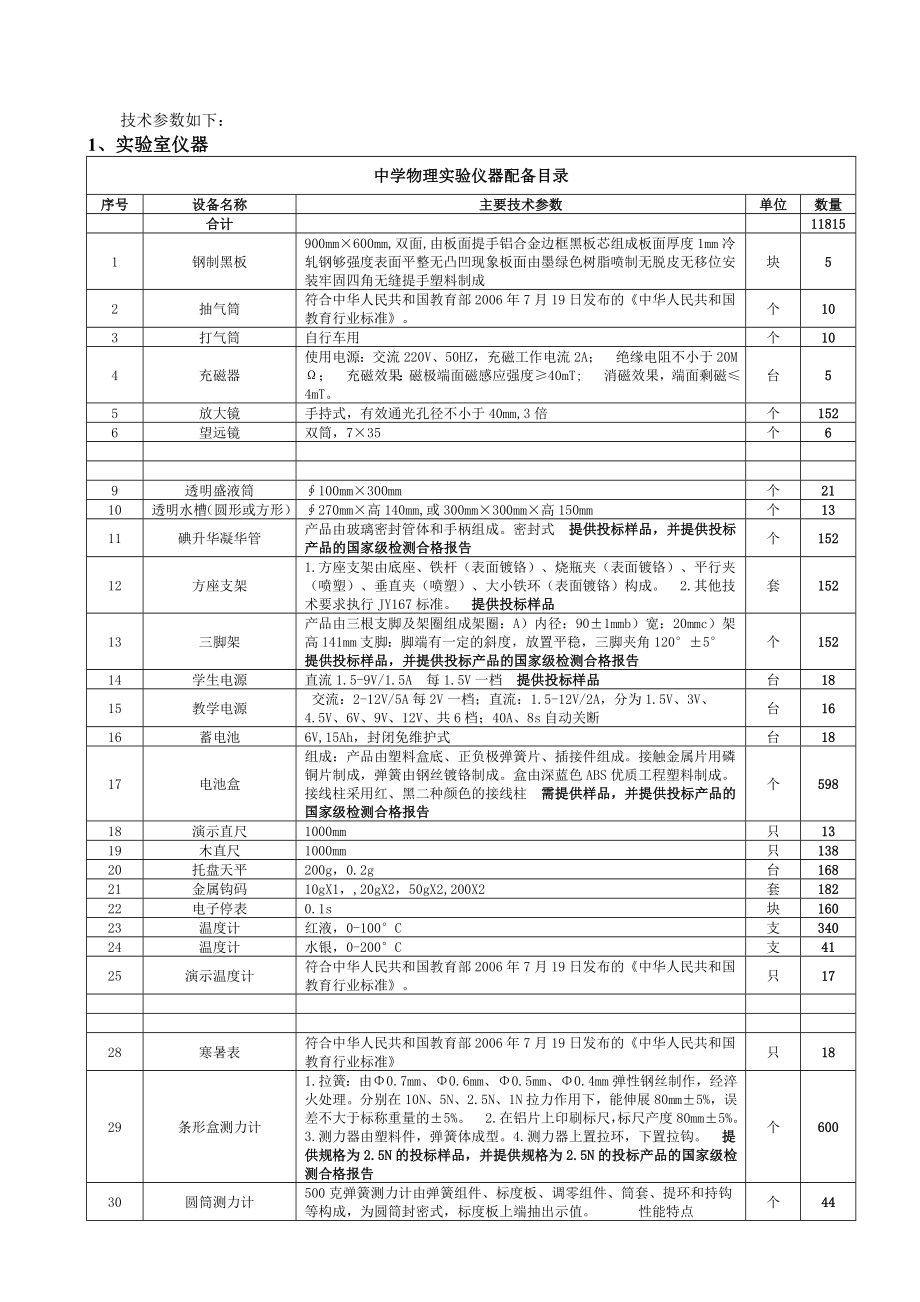 中学物理实验仪器配备目录.doc_第1页