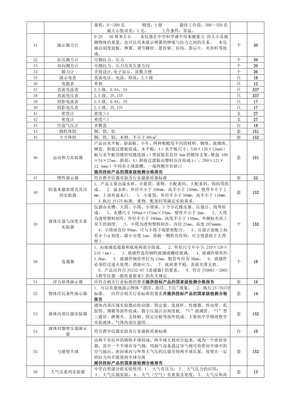 中学物理实验仪器配备目录.doc_第2页