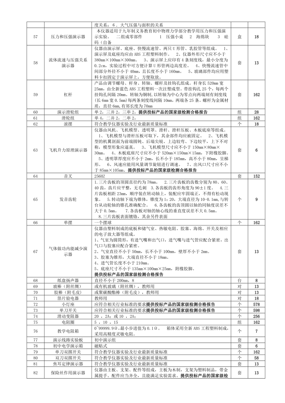 中学物理实验仪器配备目录.doc_第3页