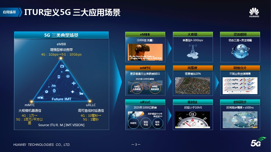 网优5G培训-核心网专业课件.ppt_第3页