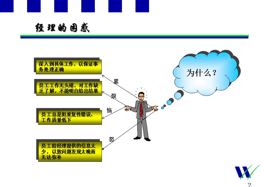 绩效管理及KPI指标分解培训课件.pptx_第2页