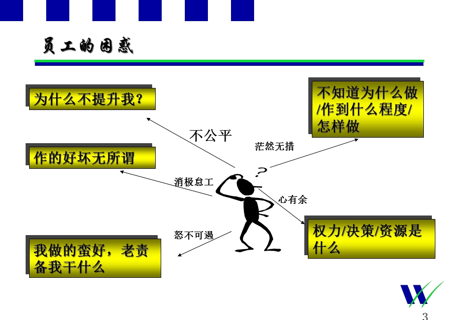 绩效管理及KPI指标分解培训课件.pptx_第3页