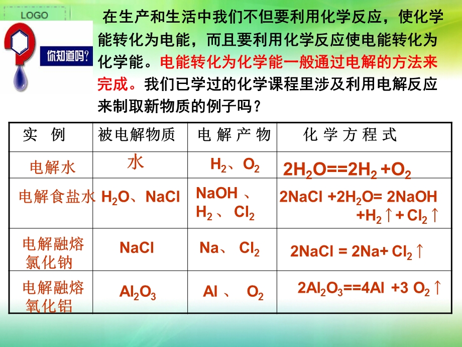 苏教版-化学-必修2-第三单元-第三节-电能转化为化学能复习过程课件.ppt_第2页