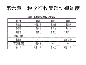 税收征收管理法律制度课件.ppt