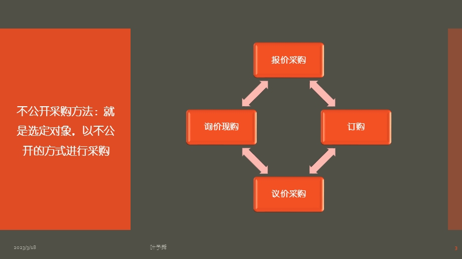 酒店管理采购--市场的采买方式——集团连锁酒店管理公司课件.pptx_第3页