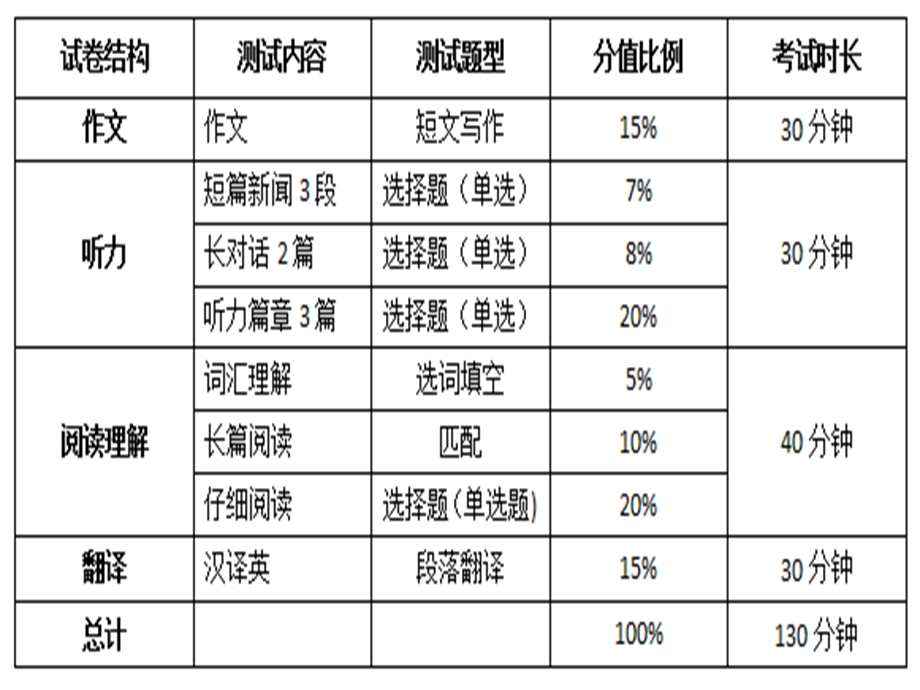 大学英语四级辅导.ppt_第3页