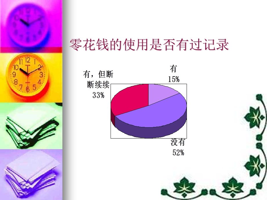 零花钱使用情况的调查结果课件.ppt_第3页