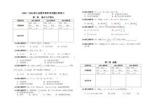 2002—2004浙江高职考试数学试题分章复习.doc