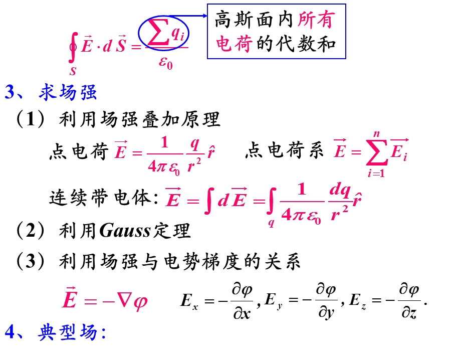 大学物理知识点总结.ppt_第3页