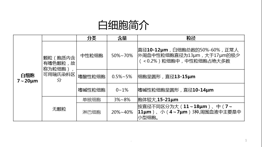 白细胞吸附器培训课件.ppt_第1页