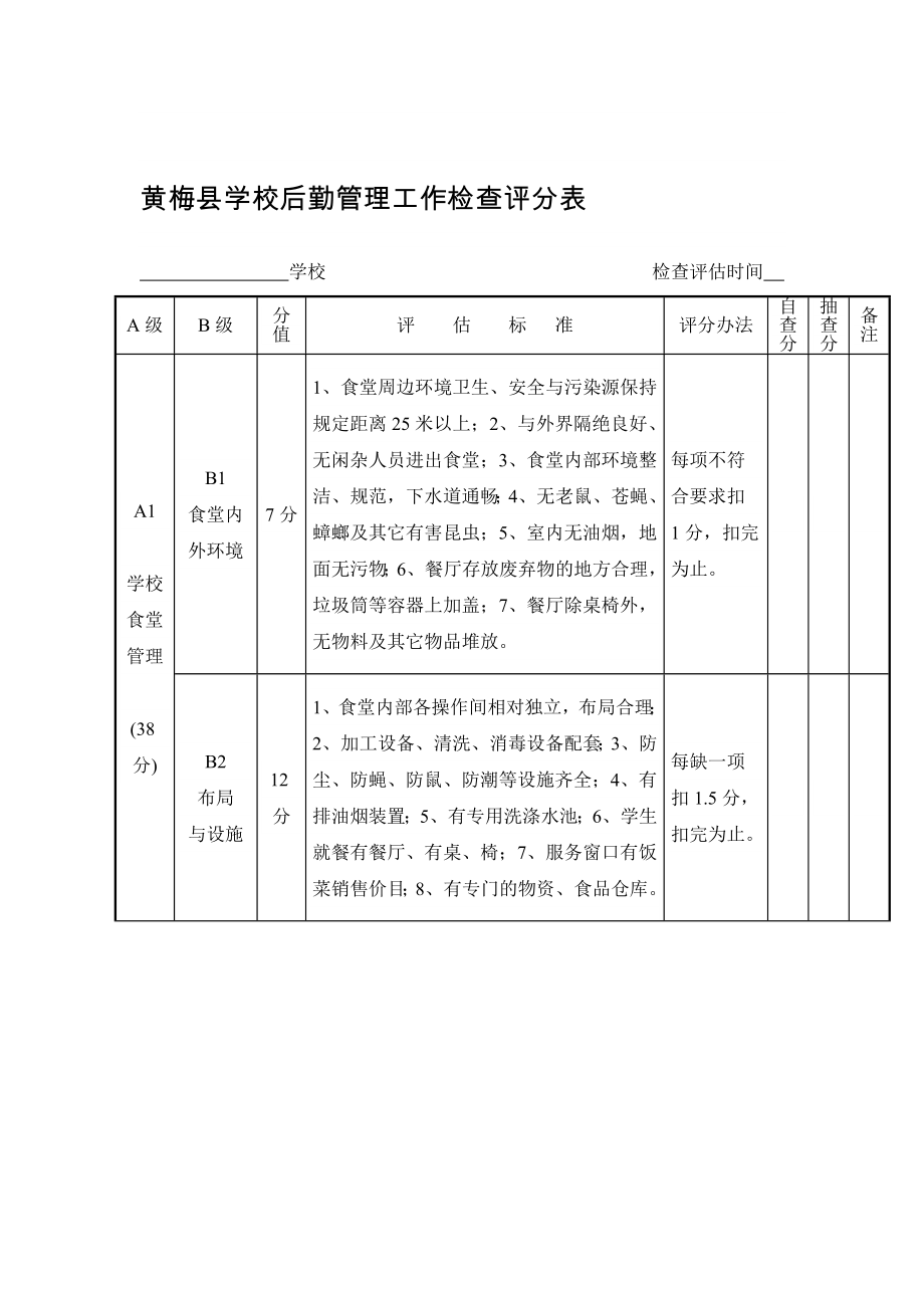 黄梅县学校后勤管理工作检查评分表.doc_第1页