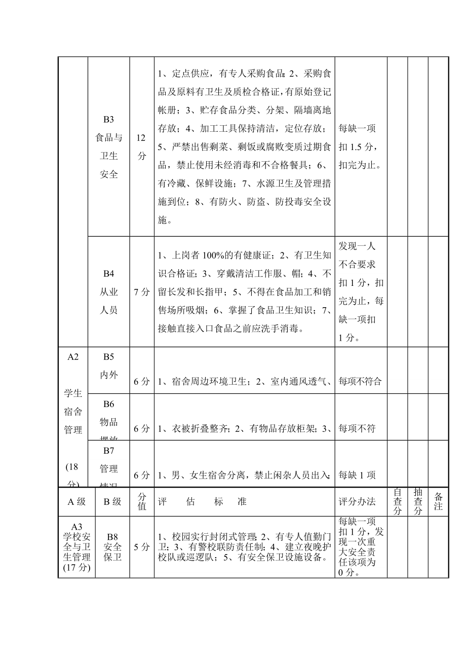 黄梅县学校后勤管理工作检查评分表.doc_第2页