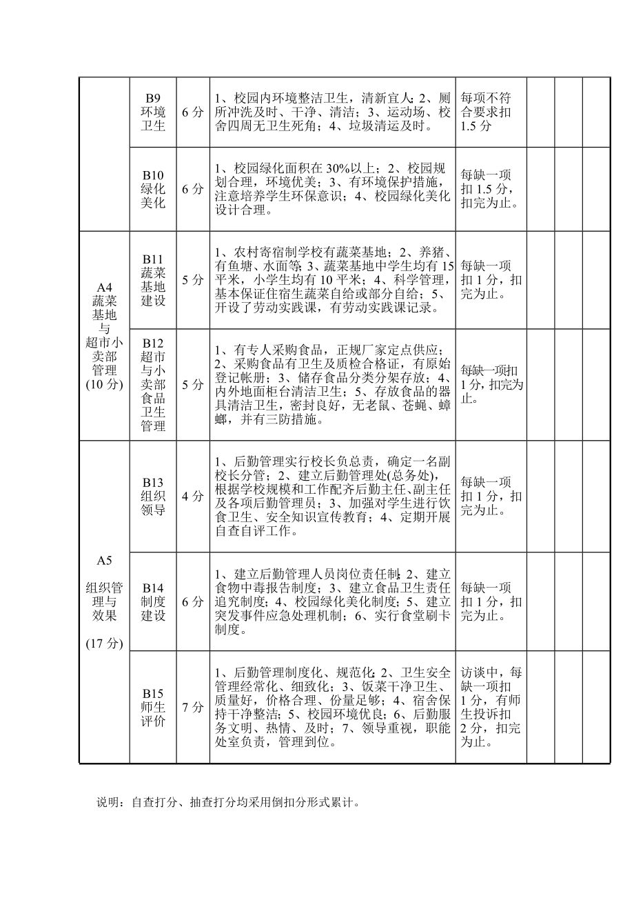 黄梅县学校后勤管理工作检查评分表.doc_第3页