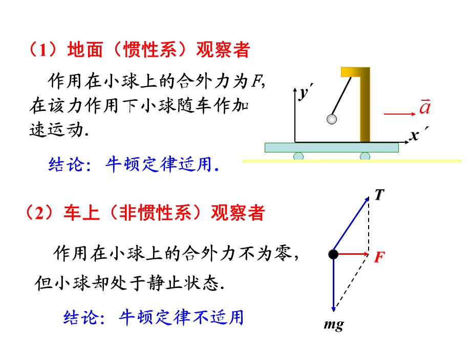 同济大学大学物理上学期.ppt_第2页