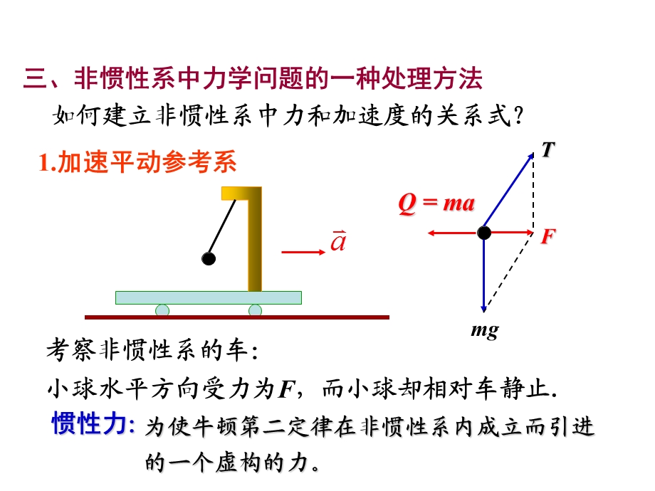 同济大学大学物理上学期.ppt_第3页