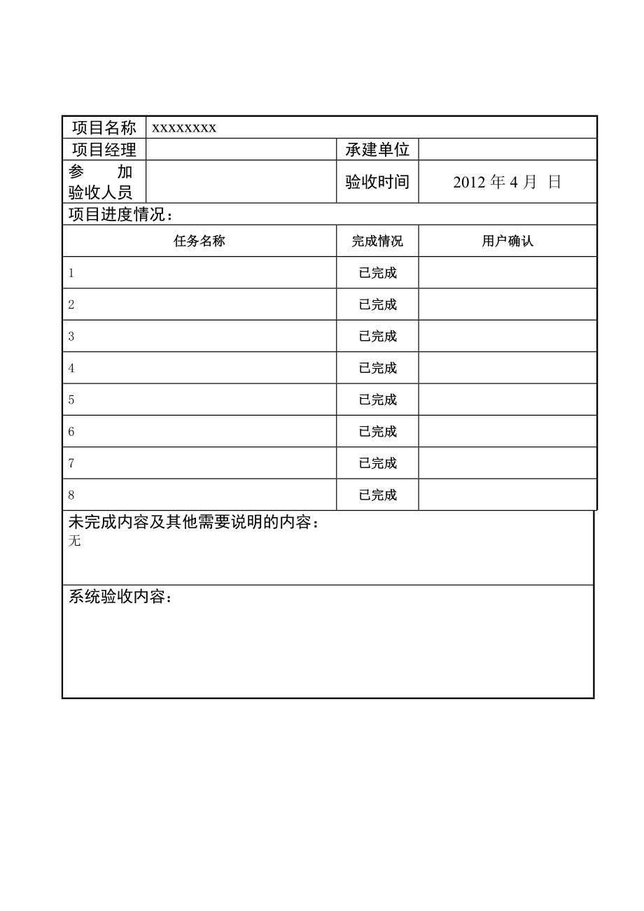 软件项目验收报告模板 V1.doc_第2页