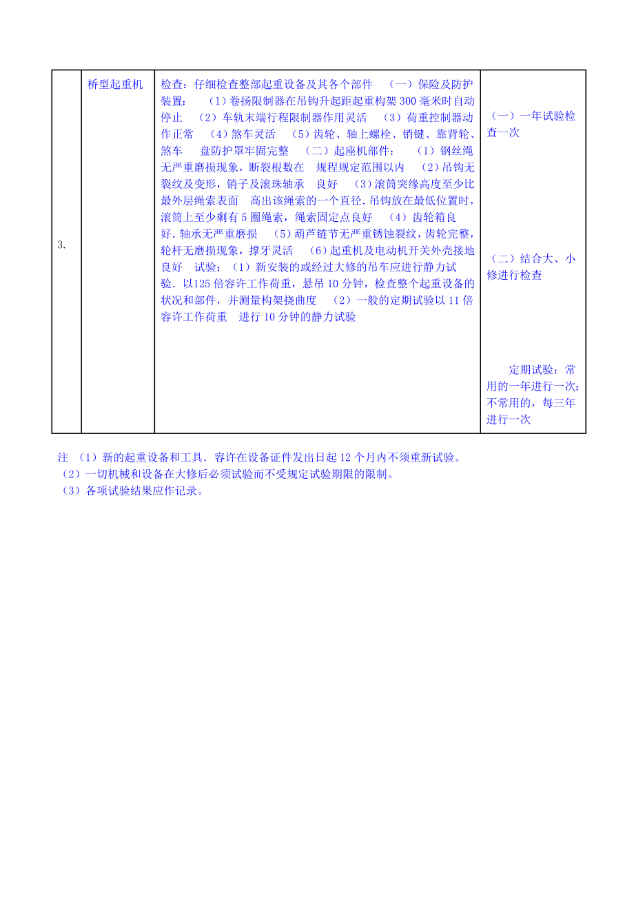 卸船机热机 安规考试题.doc_第3页