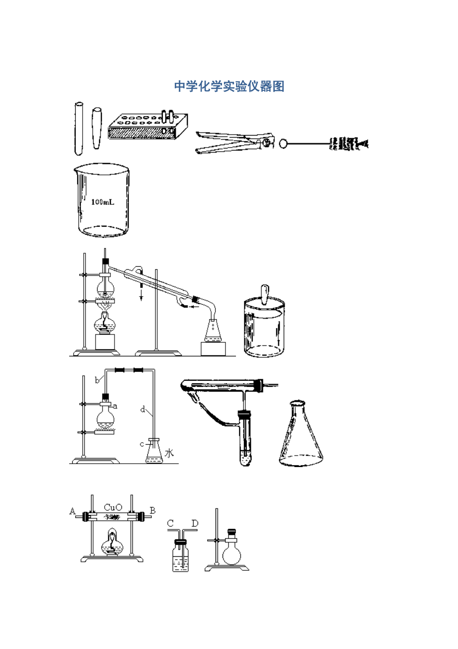 中学化学实验仪器图大全(包含一些示范操作).doc_第1页