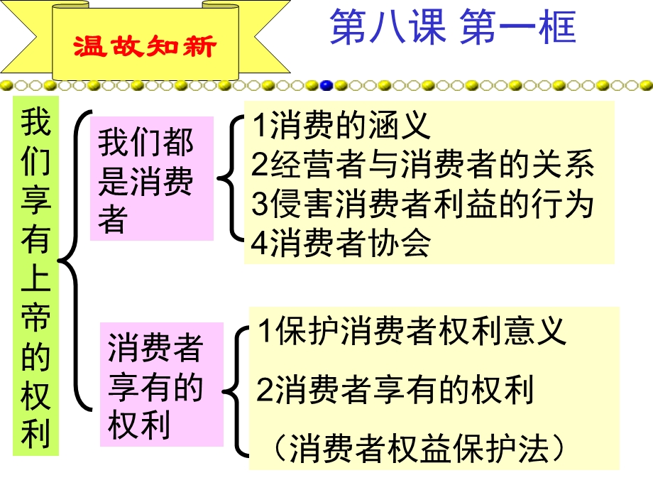 维护消费者权益8-2-课件.ppt_第1页