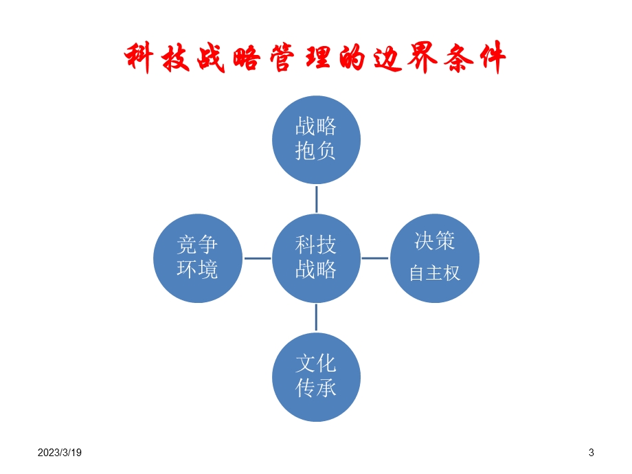 科技战略管理第二章课件.pptx_第3页