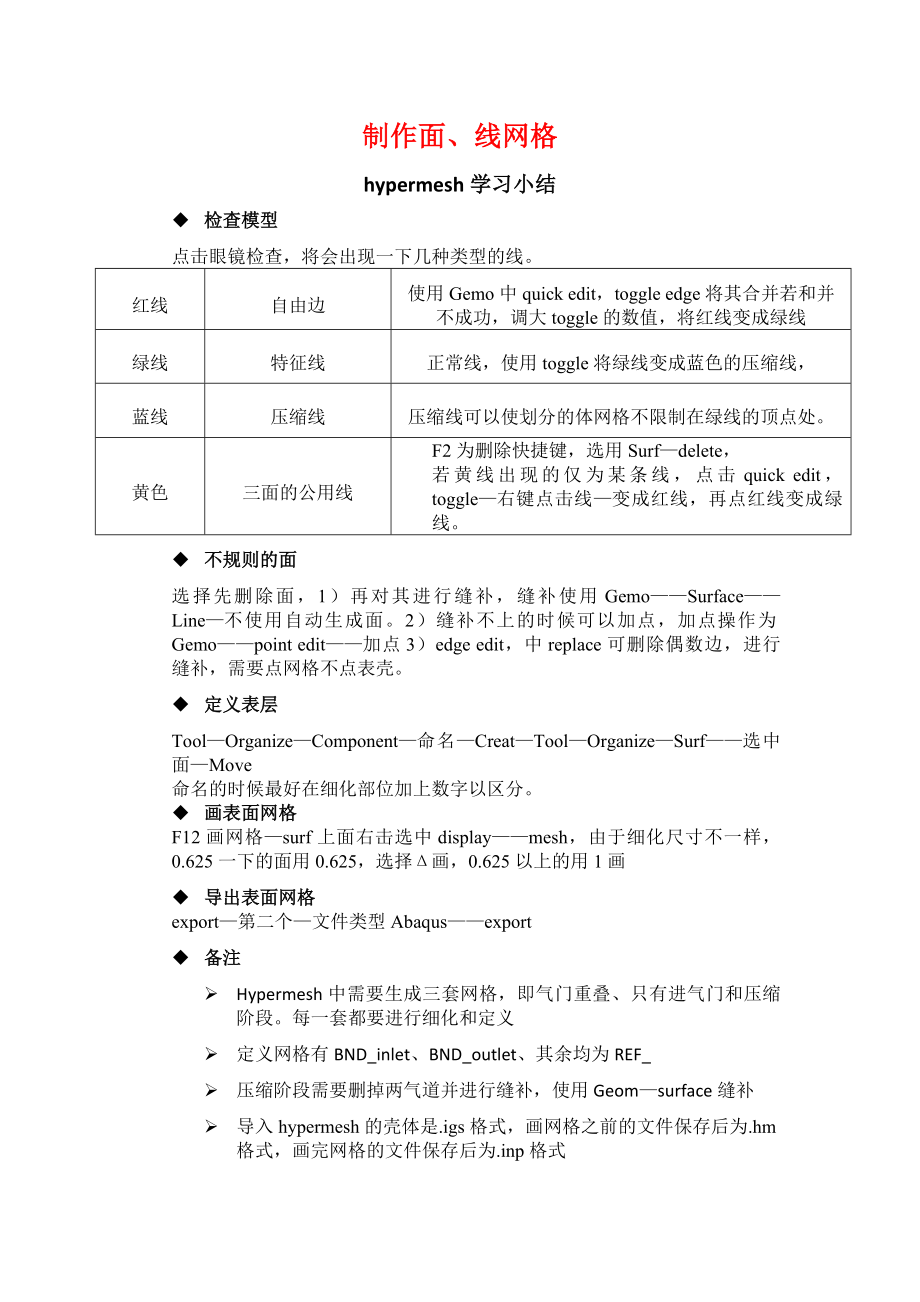 avlfire自己总结.doc_第1页