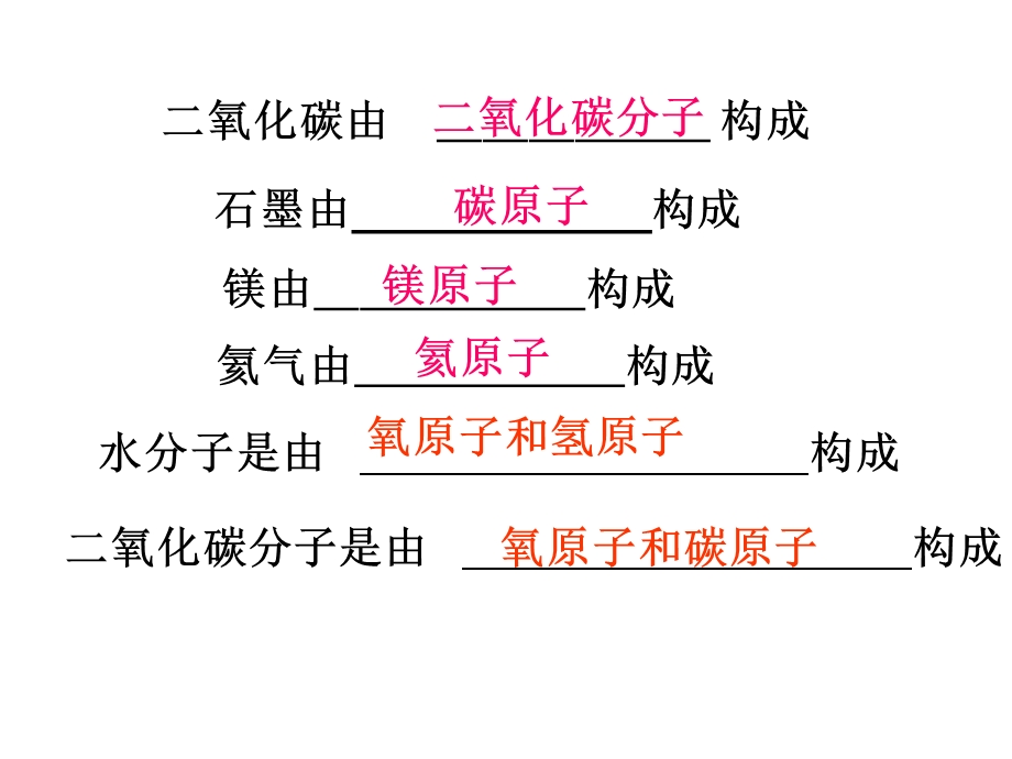 物质与微观粒子模型课件.ppt_第3页