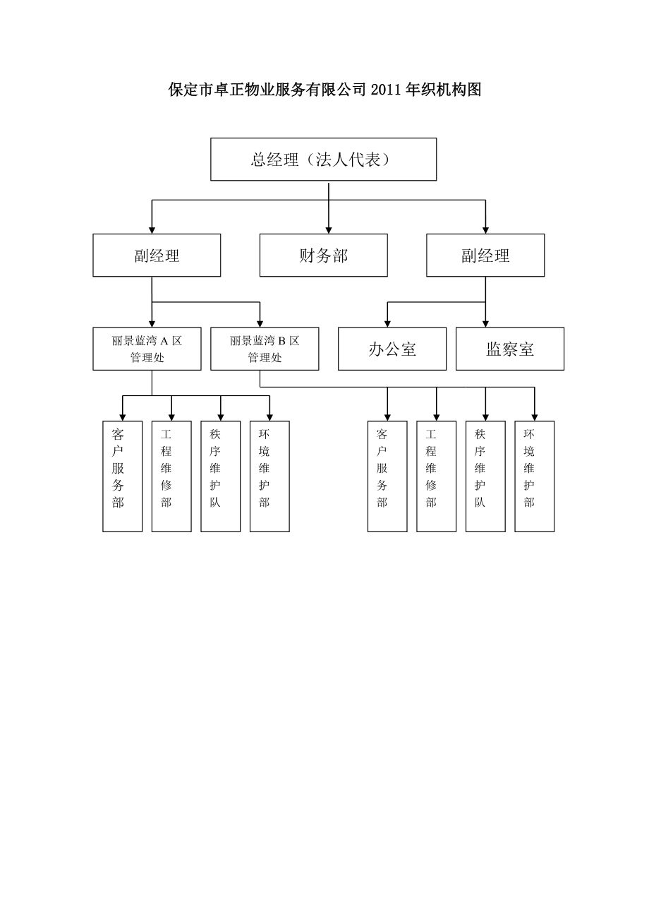 (资质升级材料)管理制度汇编.doc_第3页