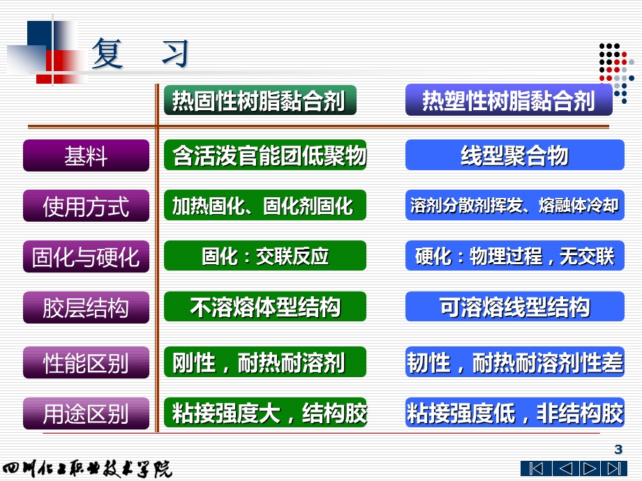 环氧树脂黏合剂的生产课件.ppt_第3页