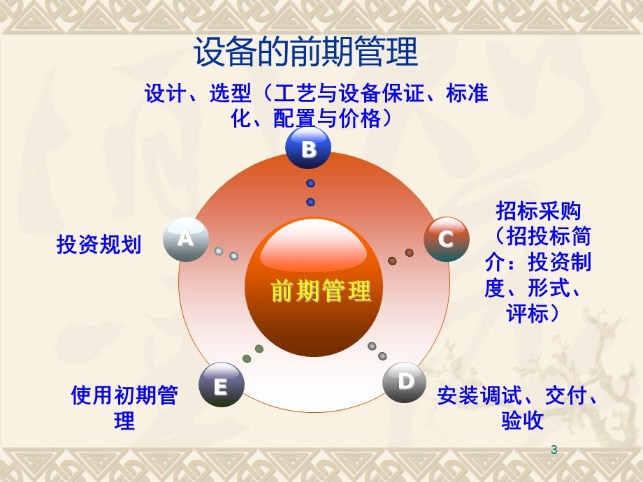 设备前期管理ppt课件.ppt_第3页