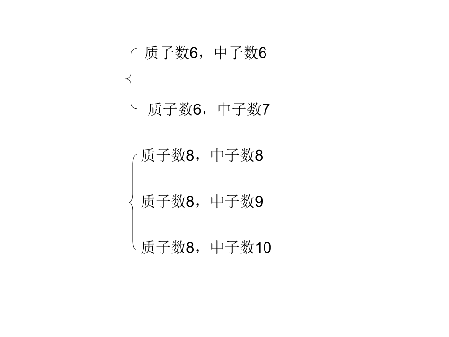 组成物质的化学元素精选教学课件.ppt_第3页