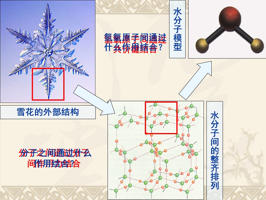 第二章第一节-共价键课件.ppt_第3页