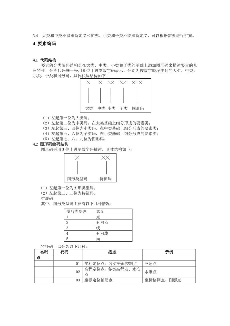 06台州市基础地理信息要素分类与代码（试行）doc.doc_第3页