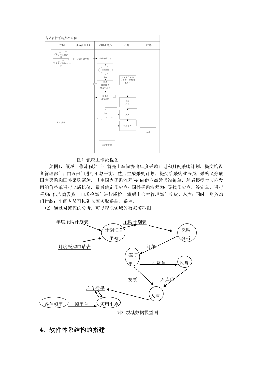 基于库存管理领域软件复用技术的研究与应用.doc_第3页