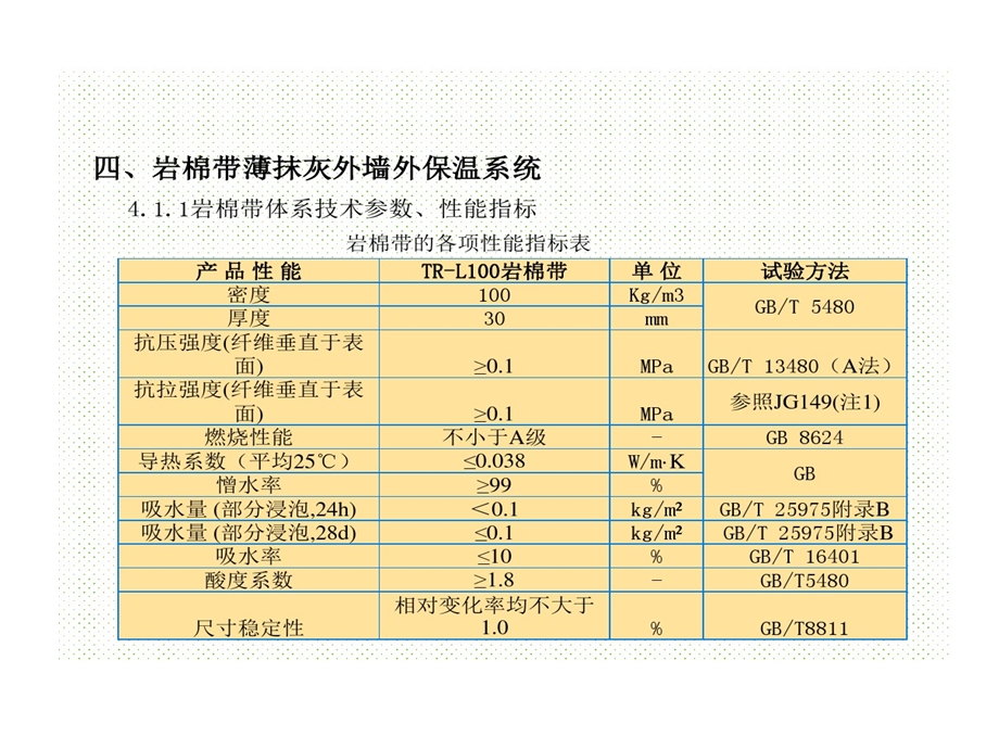 薄抹灰外墙外保温岩棉带系统30厚课件.ppt_第2页