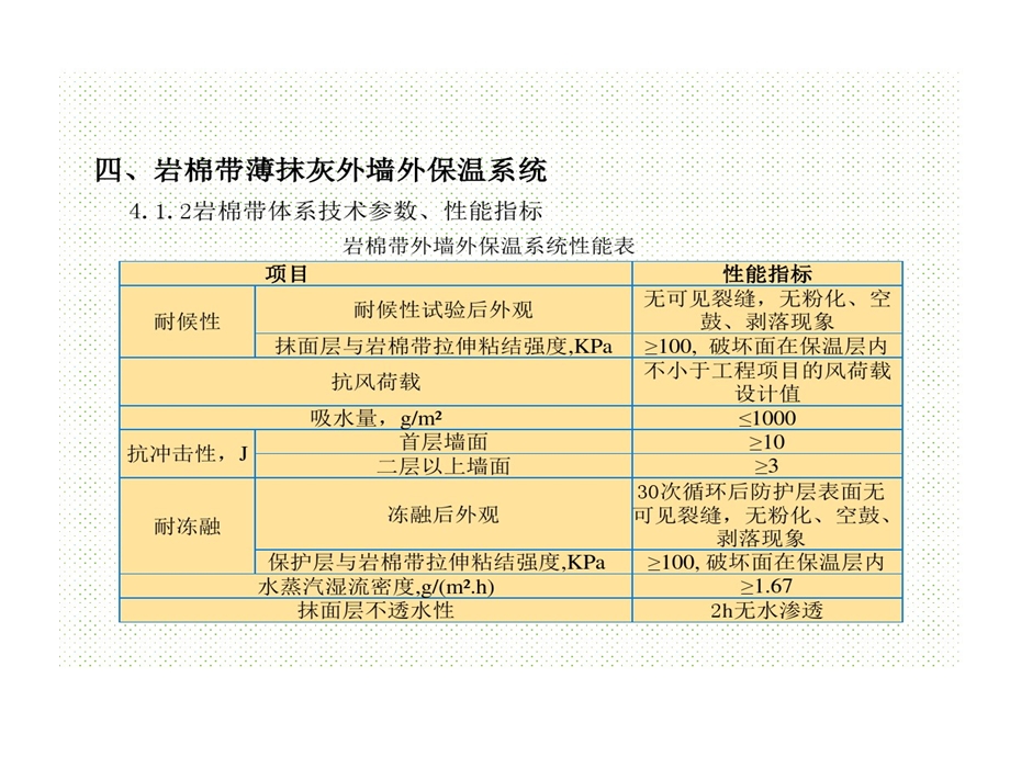 薄抹灰外墙外保温岩棉带系统30厚课件.ppt_第3页