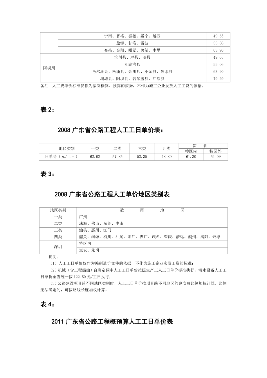 各省份公路工程人工费比拟[资料].doc_第3页